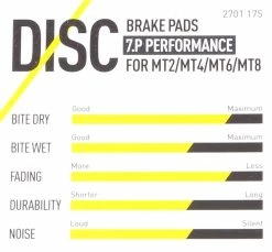 Magura - Plaquettes De Frein 7.C / 7.R / 7.P Avec Vis De Serrage 13 Magura - Plaquettes De Frein 7.C / 7.R / 7.P Avec Vis De Serrage -Pièces détachées VAE Soldes caracteristiques plaquettes de frein magura performance 3840x2160