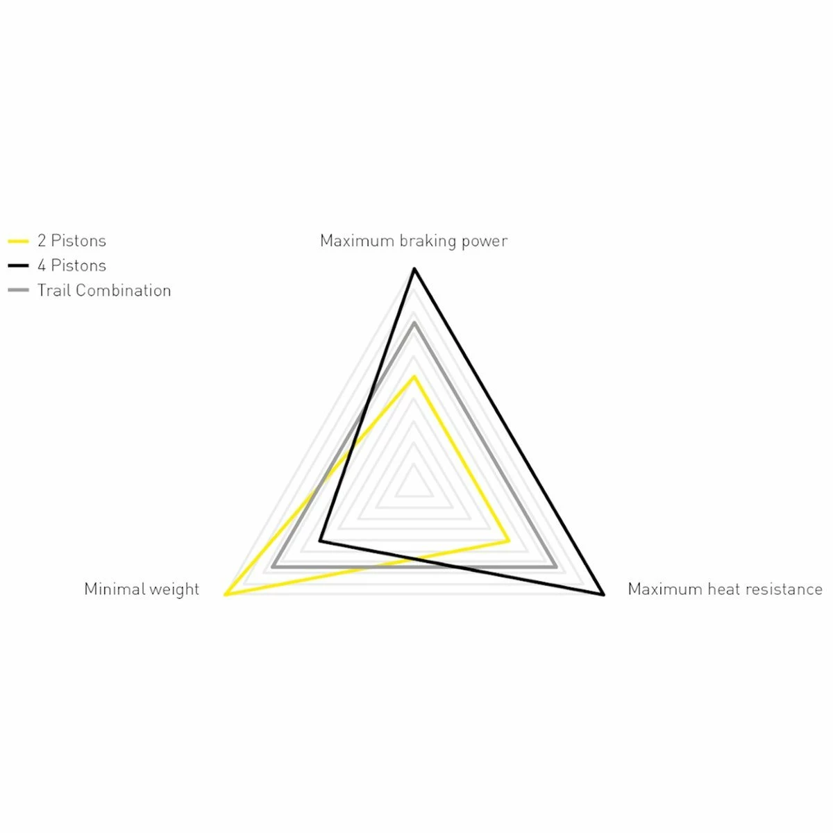 Magura - Paire De Freins MT Trail Sport (avant/arrière - Sans Disques Ni Plaquettes) 4 Magura - Paire De Freins MT Trail Sport (avant/arrière - Sans Disques Ni Plaquettes) – Image 2